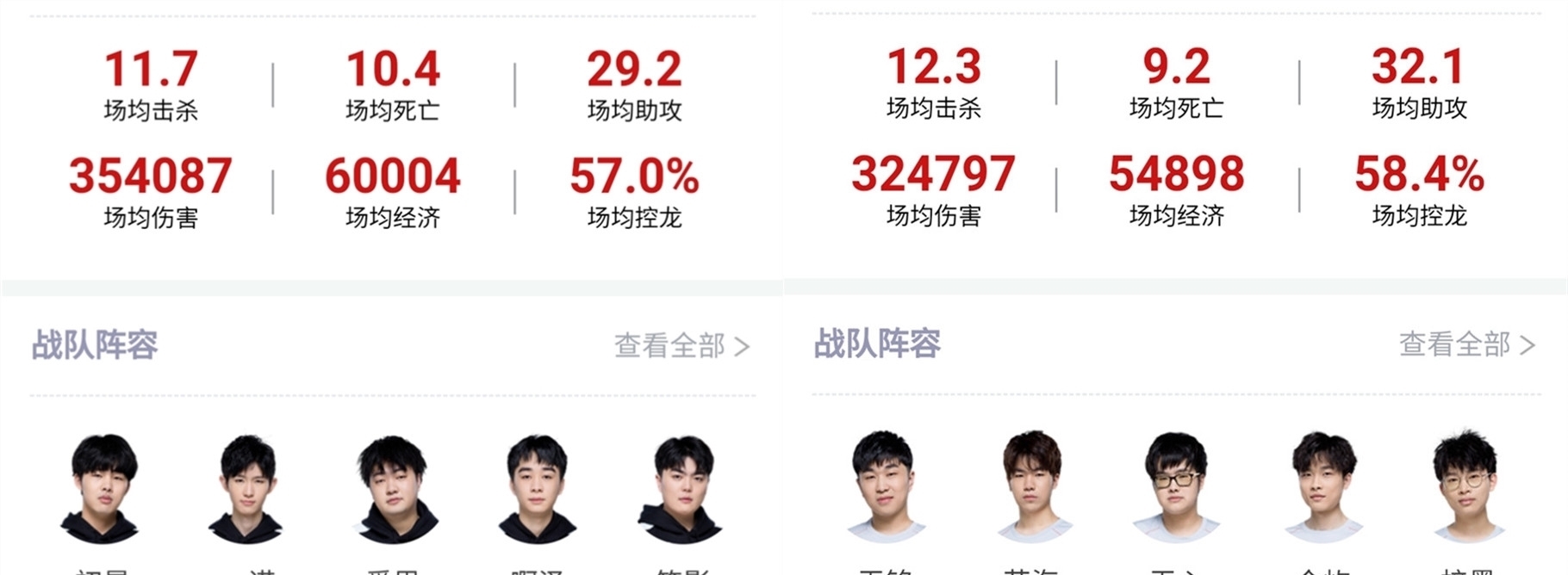 球员号码与
