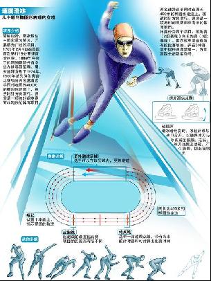 的视角