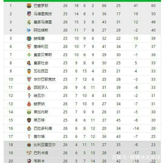 大国脚集体